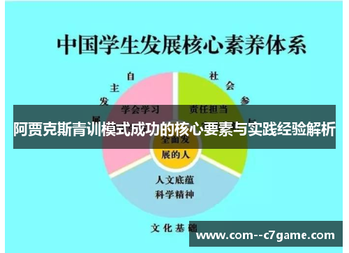阿贾克斯青训模式成功的核心要素与实践经验解析