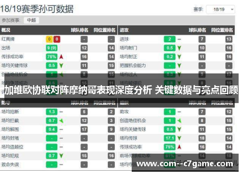 加维欧协联对阵摩纳哥表现深度分析 关键数据与亮点回顾