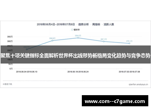 聚焦十项关键指标全面解析世界杯出线形势新格局变化趋势与竞争态势